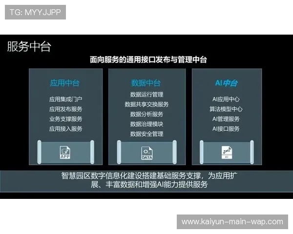 数字化运管平台于近期完成迭代 支撑跨区域多馆联动的协同决策 数字化运管平台于近期完成迭代 支撑跨区域多馆联动的协同决策